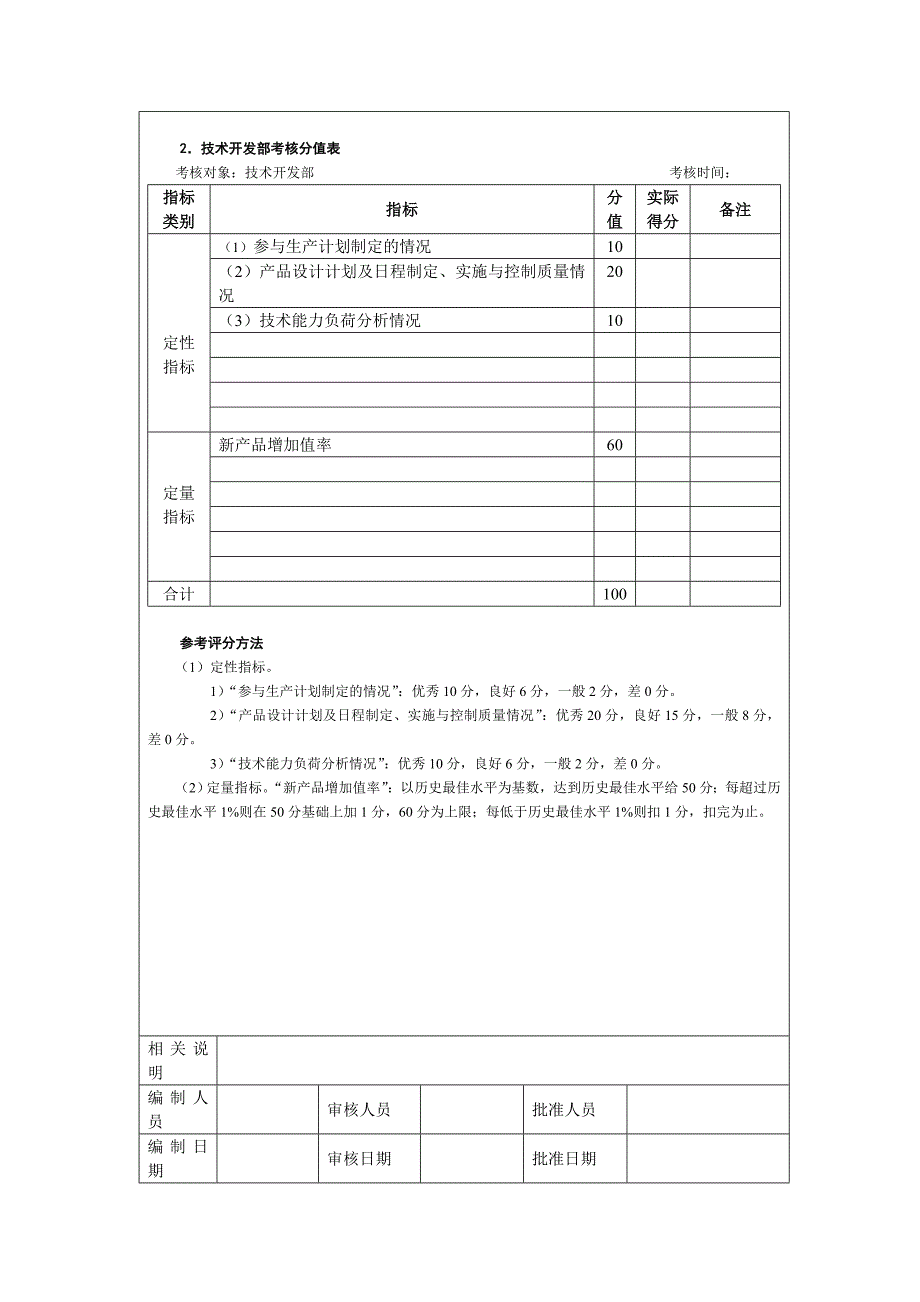 【精编】某铜业有限公司生产绩效考核KPI_第3页