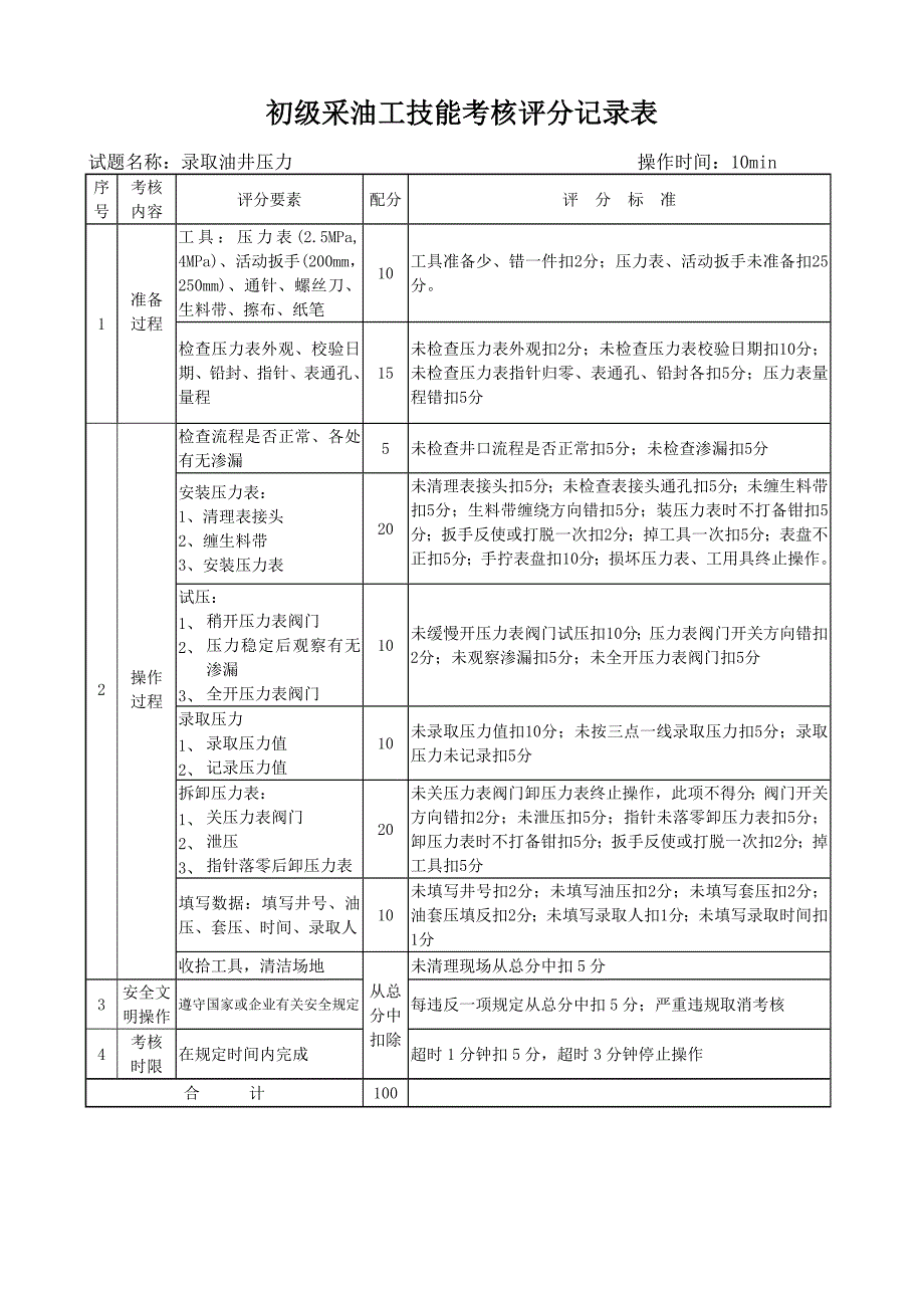 【精编】初级采油工技能考核项目概论_第2页