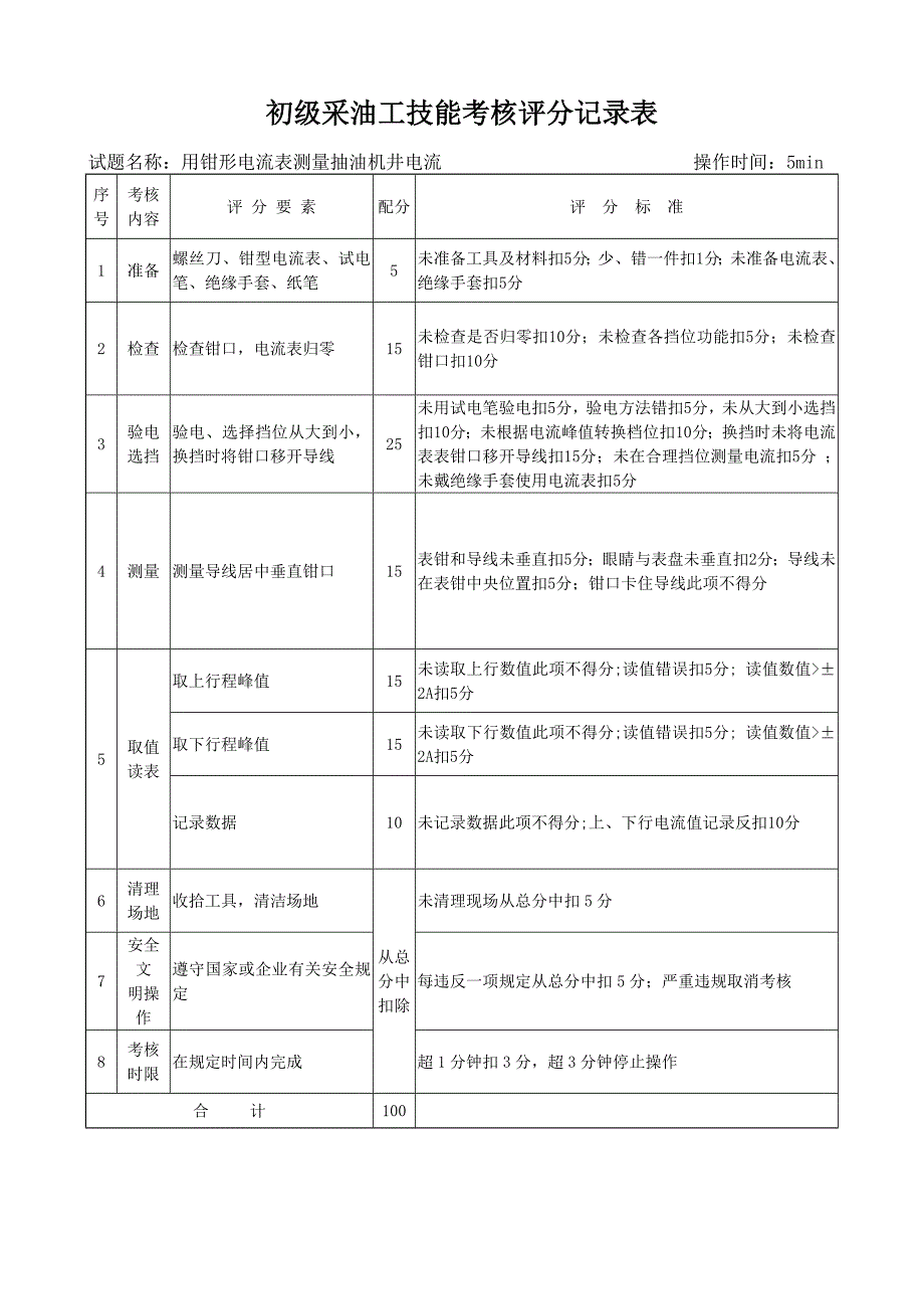 【精编】初级采油工技能考核项目概论_第3页