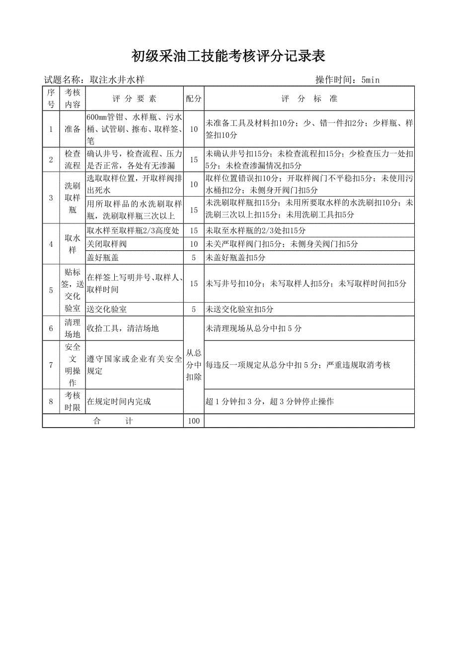 【精编】初级采油工技能考核项目概论_第5页