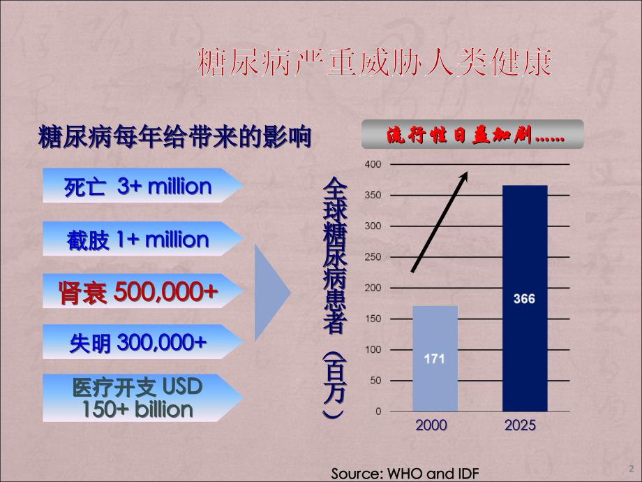 糖尿病肾病诊断与治疗新进展ppt课件.ppt_第2页