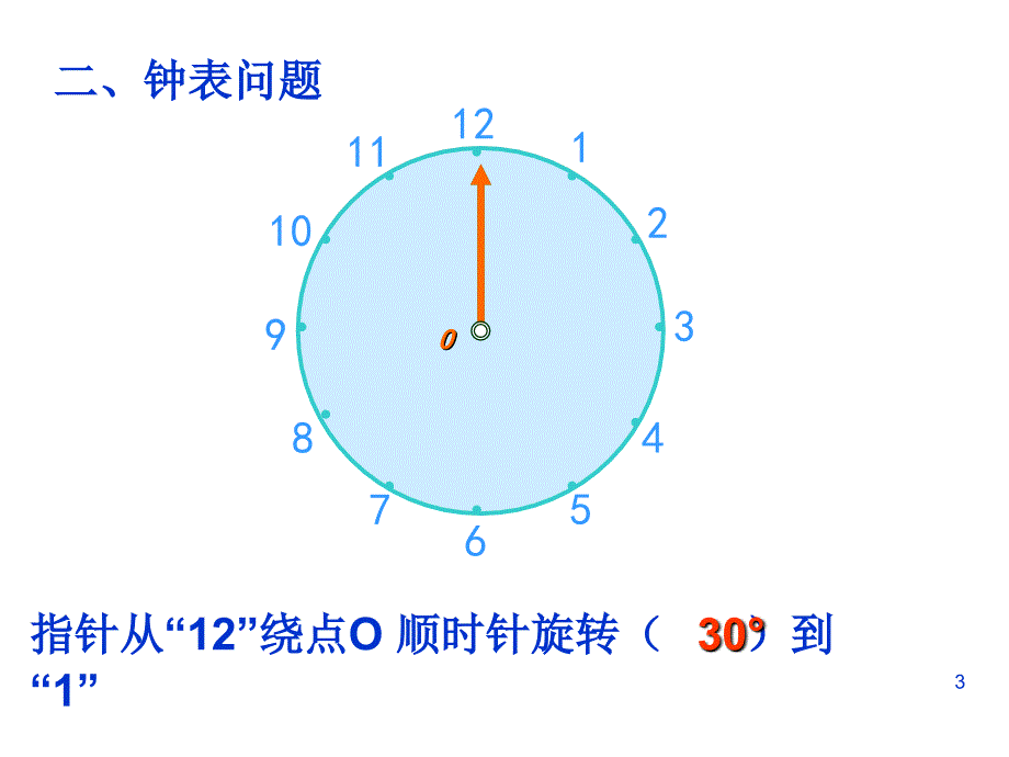 四年级数学下册旋转ppt课件.ppt_第3页