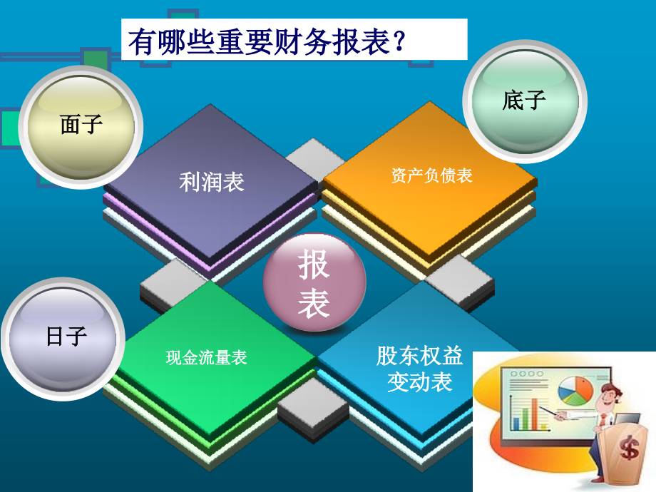 【精编】信贷经理角度的财务报告分析_第4页