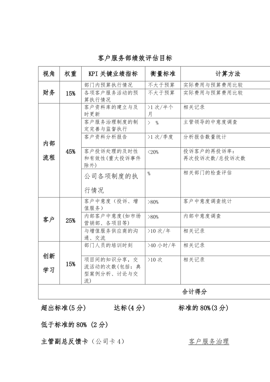 公司客户服务部绩效评估预案_第1页