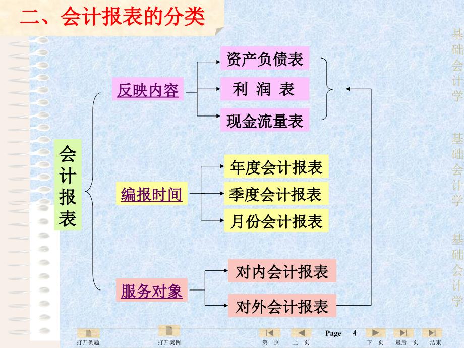 【精编】会计报表培训课件2_第4页