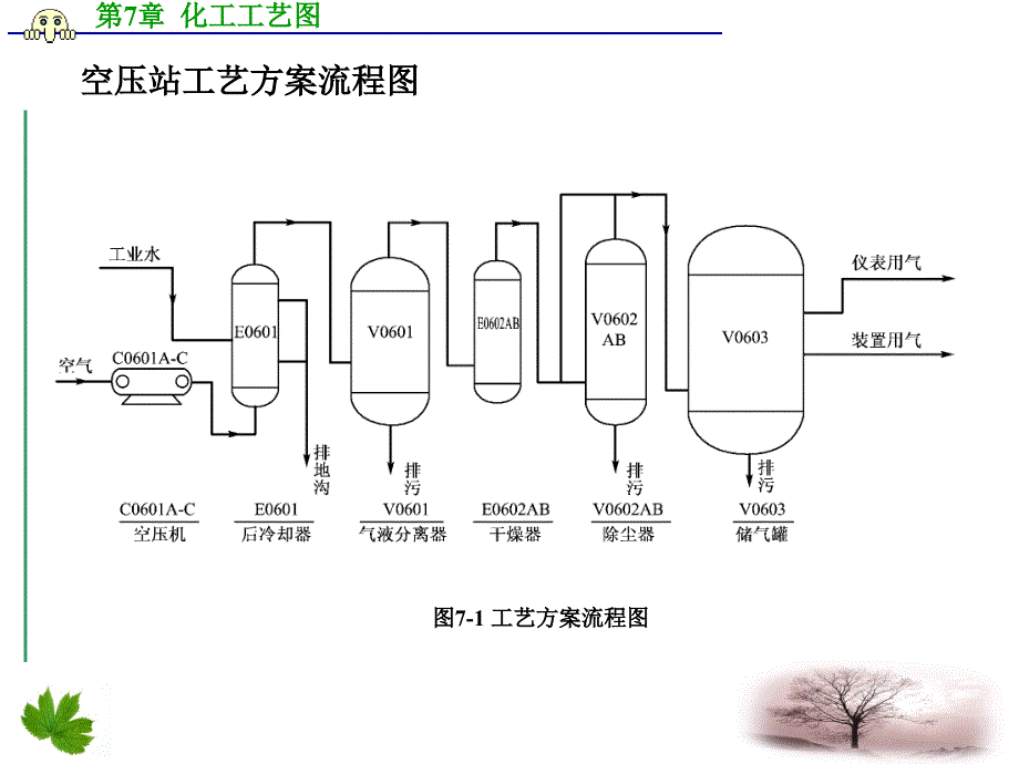 【精编】化工工艺图培训课件_第3页