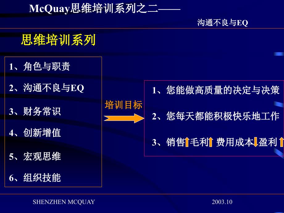 【精编】沟通不良与EQ培训教材_第2页