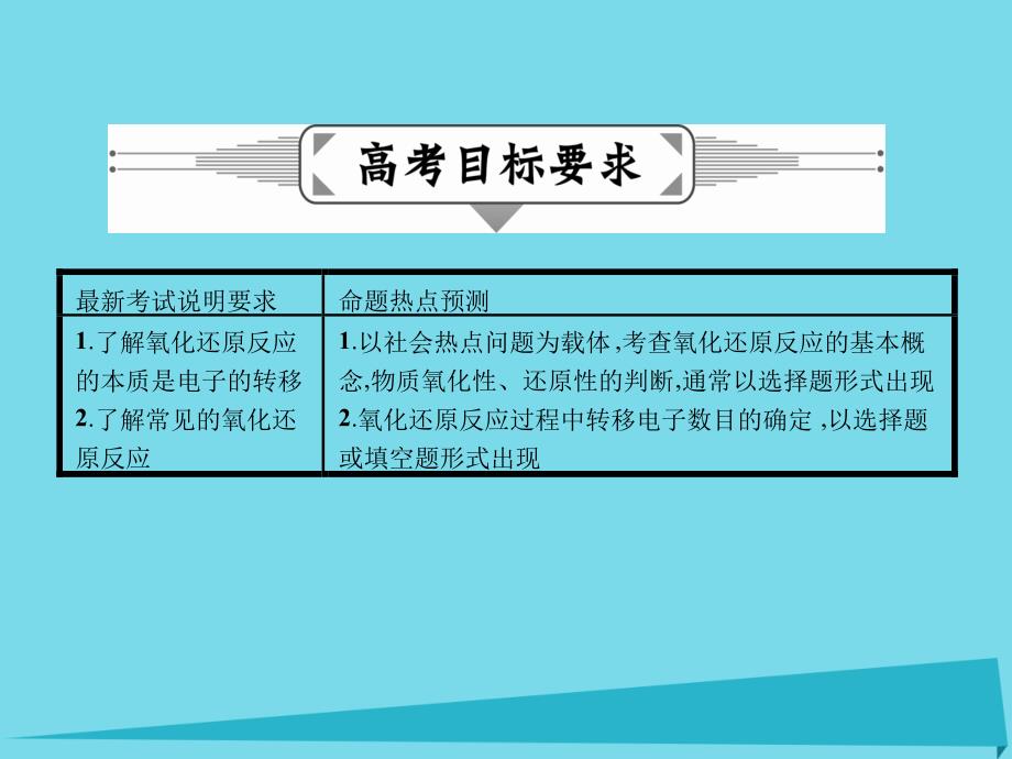 2017届高三化学一轮复习 第二章 化学物质及其变化 第三节 氧化还原反应课件_第2页