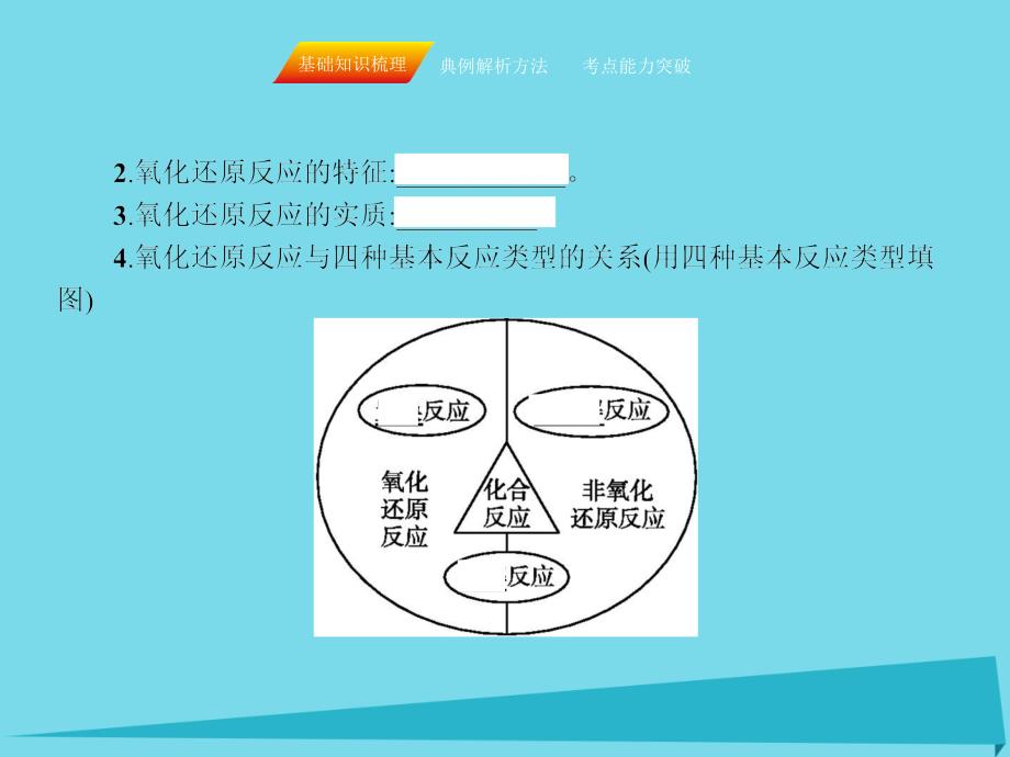 2017届高三化学一轮复习 第二章 化学物质及其变化 第三节 氧化还原反应课件_第4页