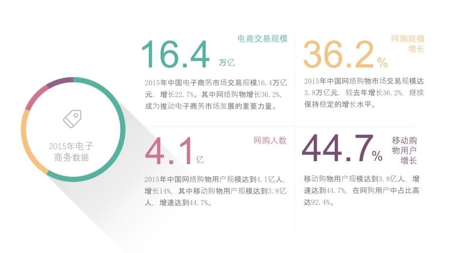 【精编】全国电商产业园现状_第5页