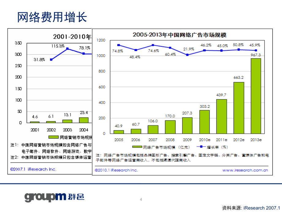 【精编】互联网营销趋势分析_第4页