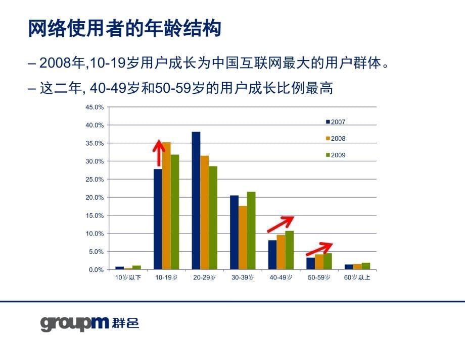 【精编】互联网营销趋势分析_第5页