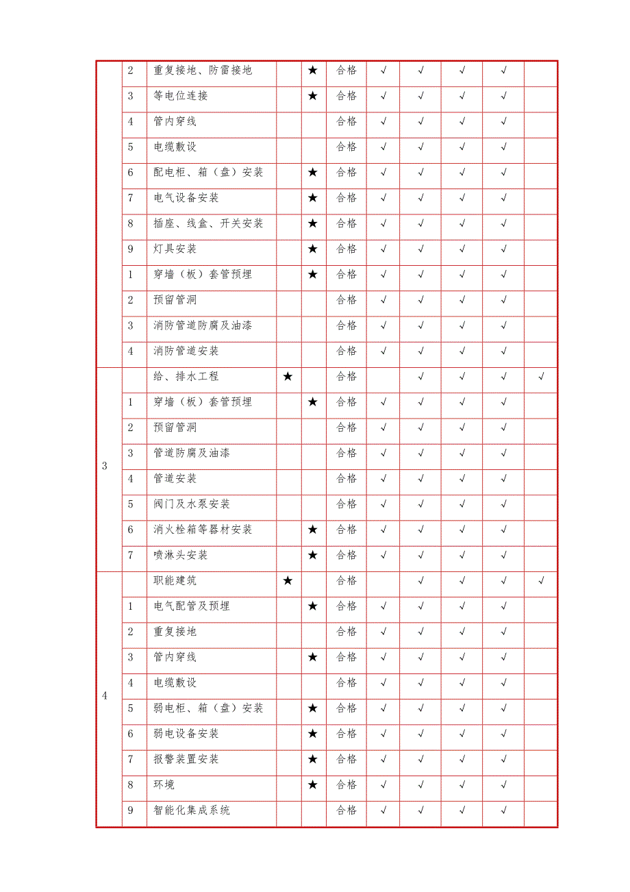 【精编】装饰装修质量保证措施_第2页