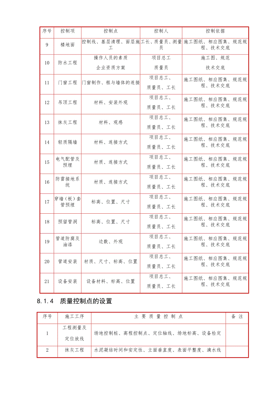 【精编】装饰装修质量保证措施_第4页