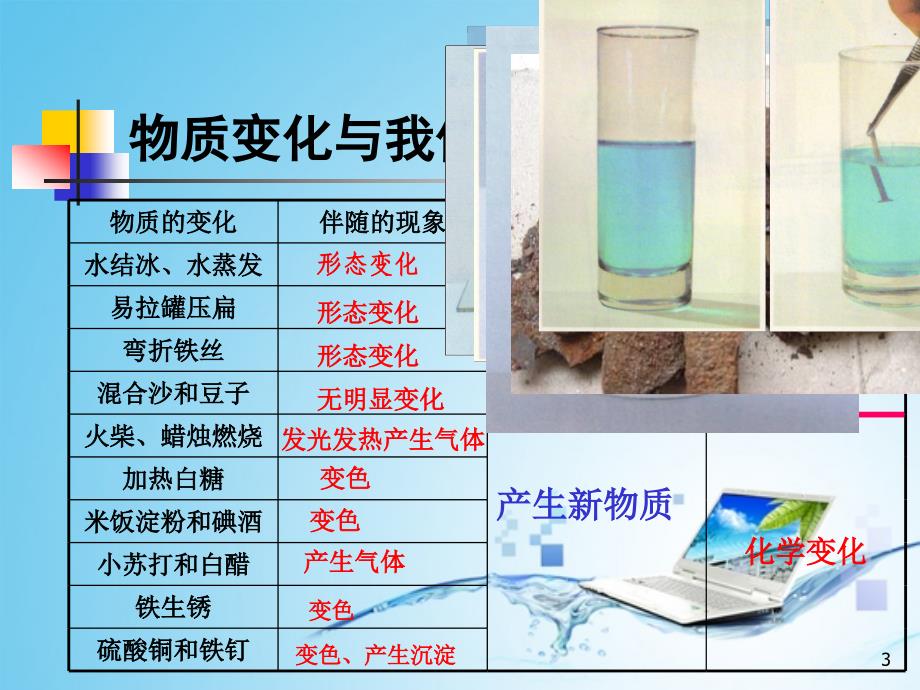 物质变化与我们ppt课件.ppt_第3页