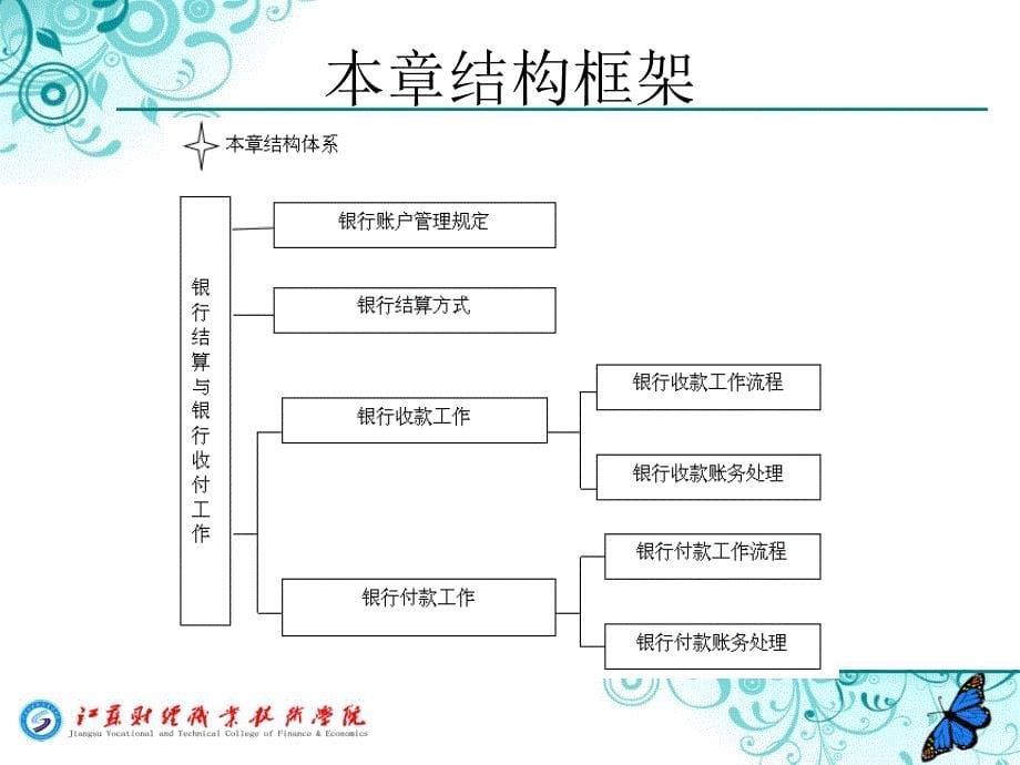 【精编】出纳岗位实务培训课件_第5页