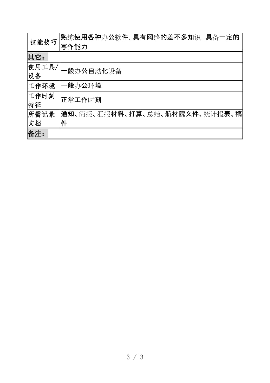 航材院宣传文化部职务说明书汇编7_第3页