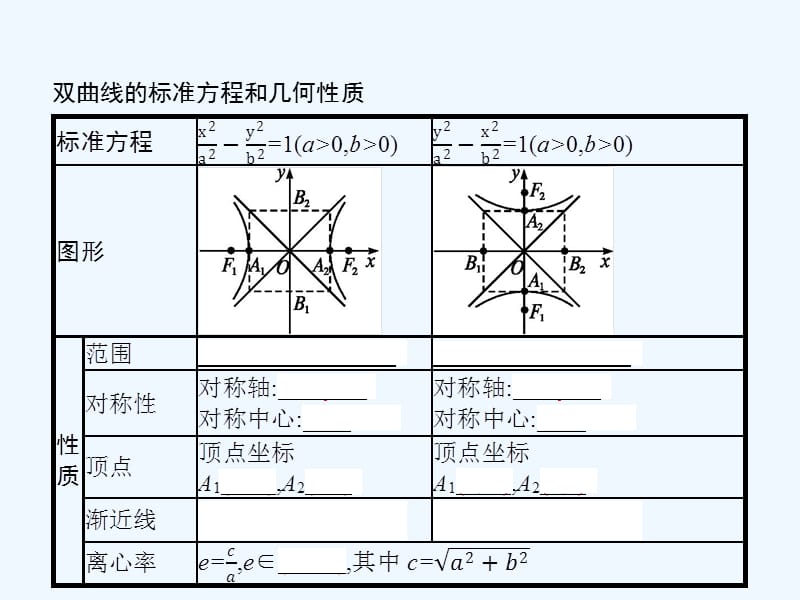 2017-2018高中数学第二章圆锥曲线与方程2.2.2双曲线的几何性质新人教B选修1-1_第3页