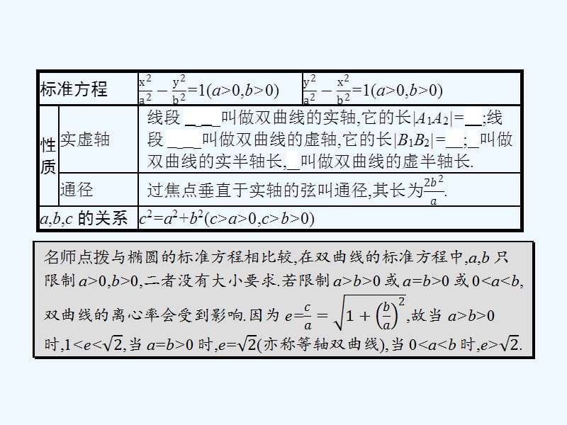 2017-2018高中数学第二章圆锥曲线与方程2.2.2双曲线的几何性质新人教B选修1-1_第4页