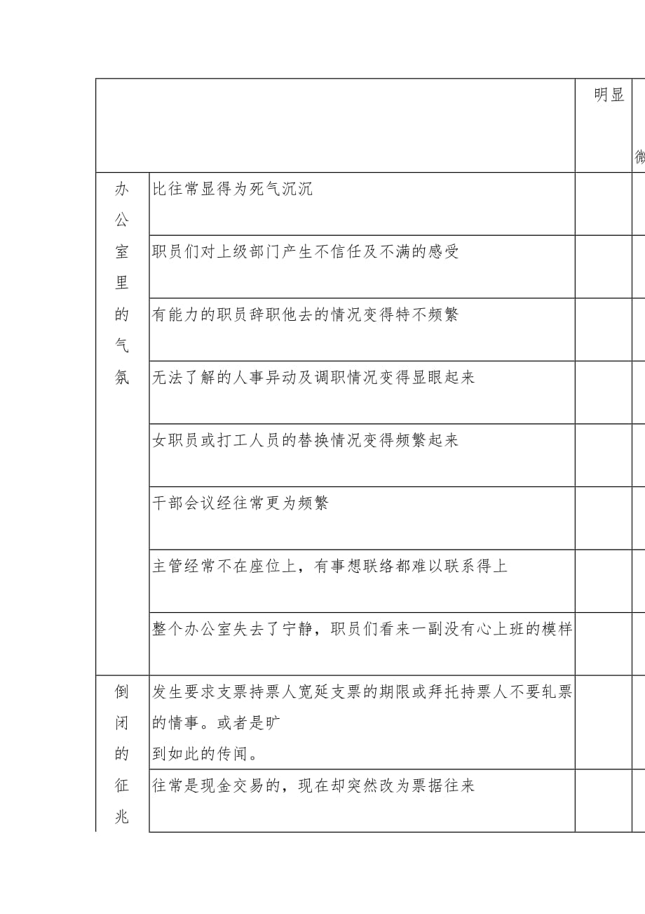 公司危险企业的判断分析表_第2页