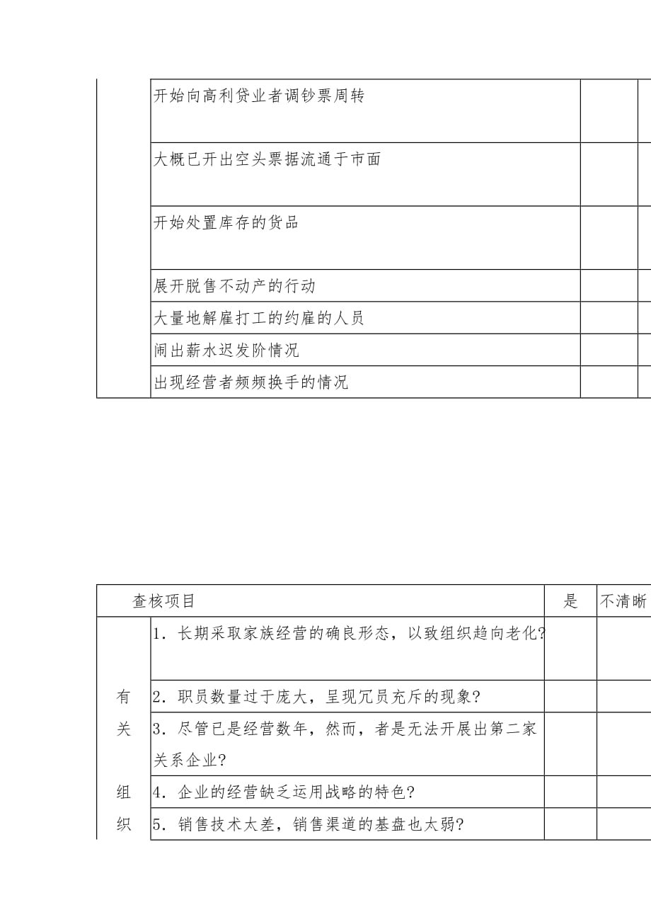 公司危险企业的判断分析表_第3页