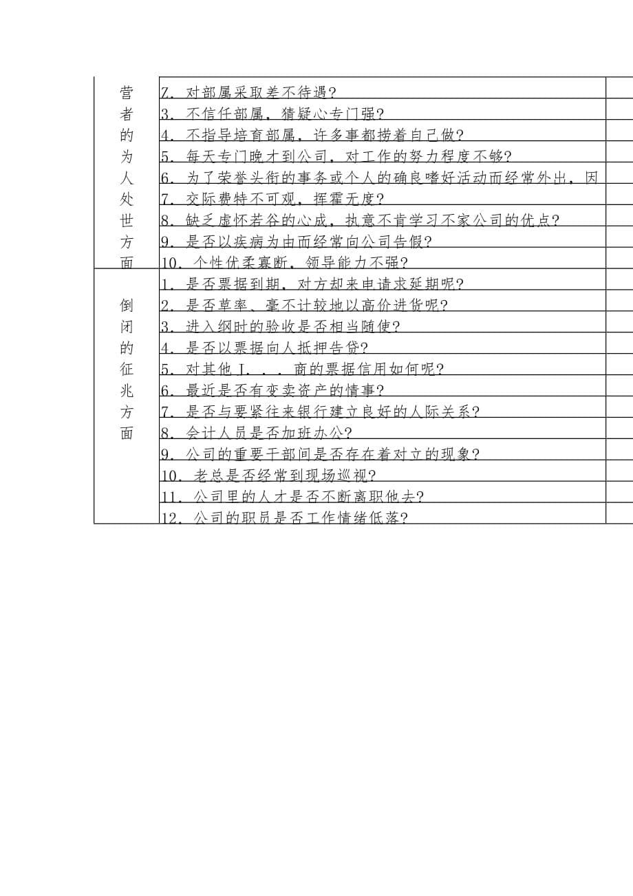 公司危险企业的判断分析表_第5页