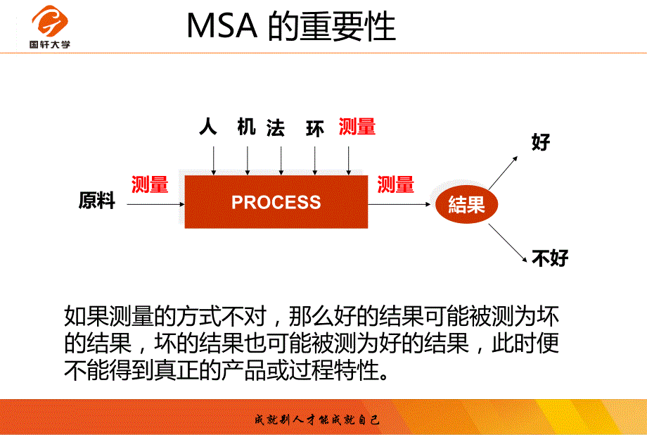 【精编】MSA测量系统分析教材_第2页