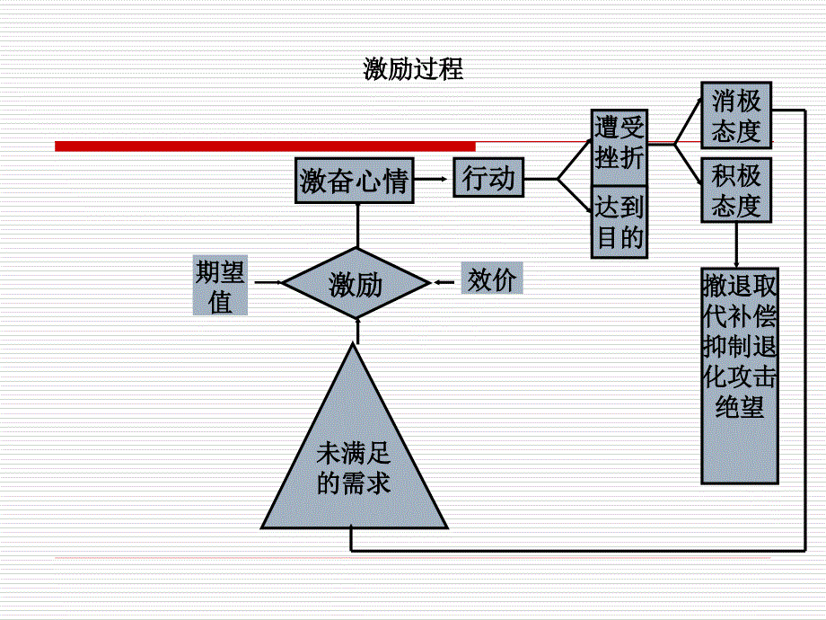 【精编】激励管理培训教材4_第4页