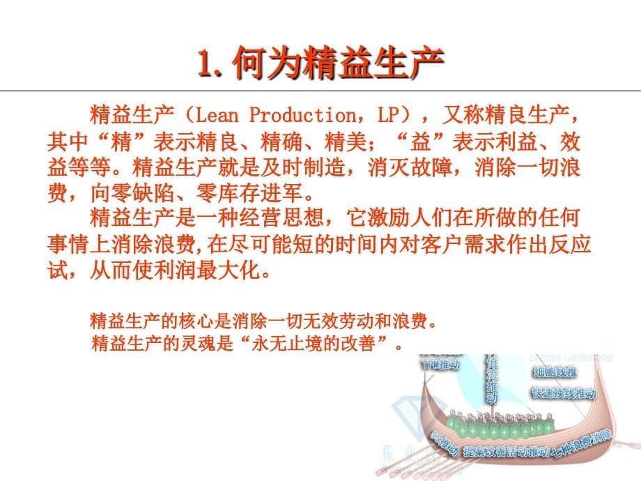 【精编】精益生产之现场管理课件_第5页