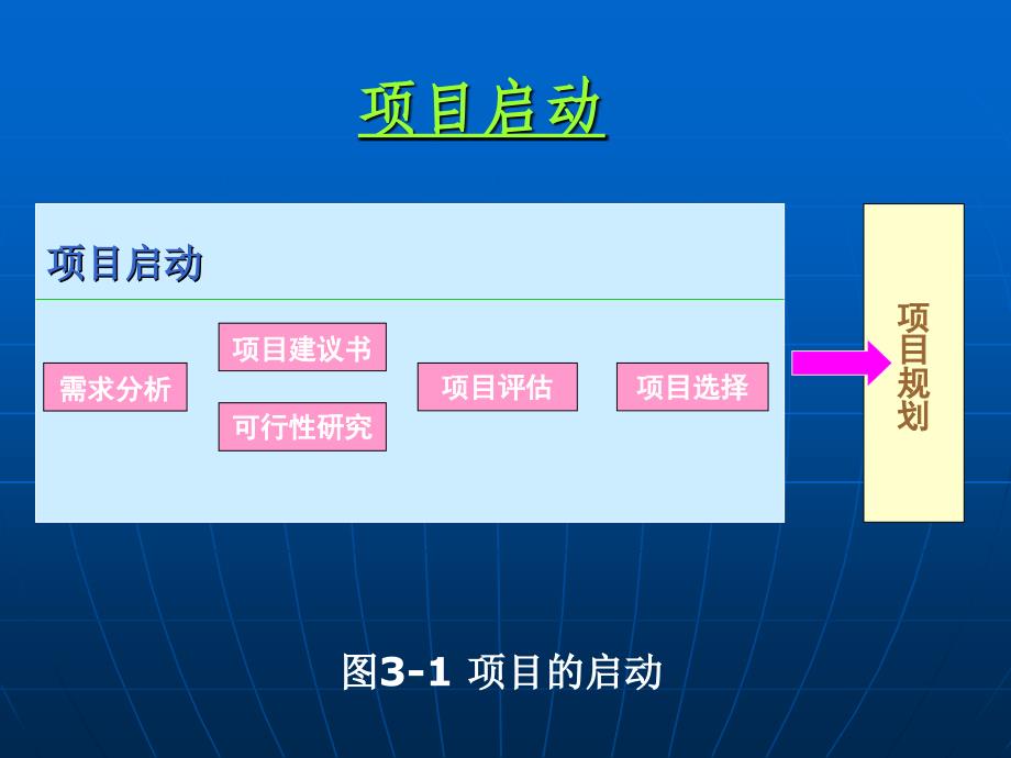 【精编】会展项目启动概论_第2页