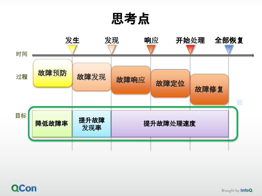 【精编】商业平台业务运维实践培训资料_第4页