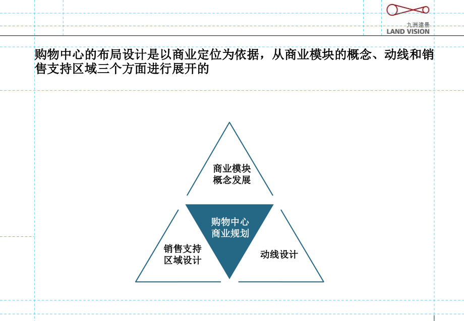 【精编】购物中心布局及动线、建筑设计思路_第2页