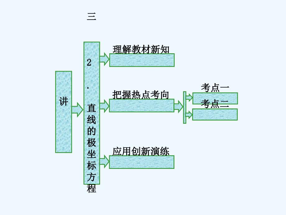 2017-2018高中数学第一章坐标系三2直线的极坐标方程新人教A选修4-4(1)_第1页