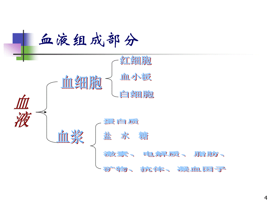 血液与健康ppt课件.ppt_第4页