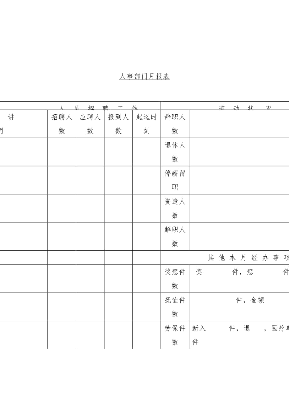 公司人事部门管理情况月报表_第1页