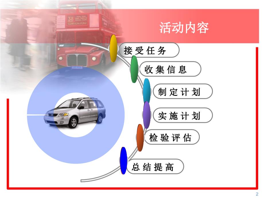 【精编】汽车制造工艺之装配工艺课件_第2页