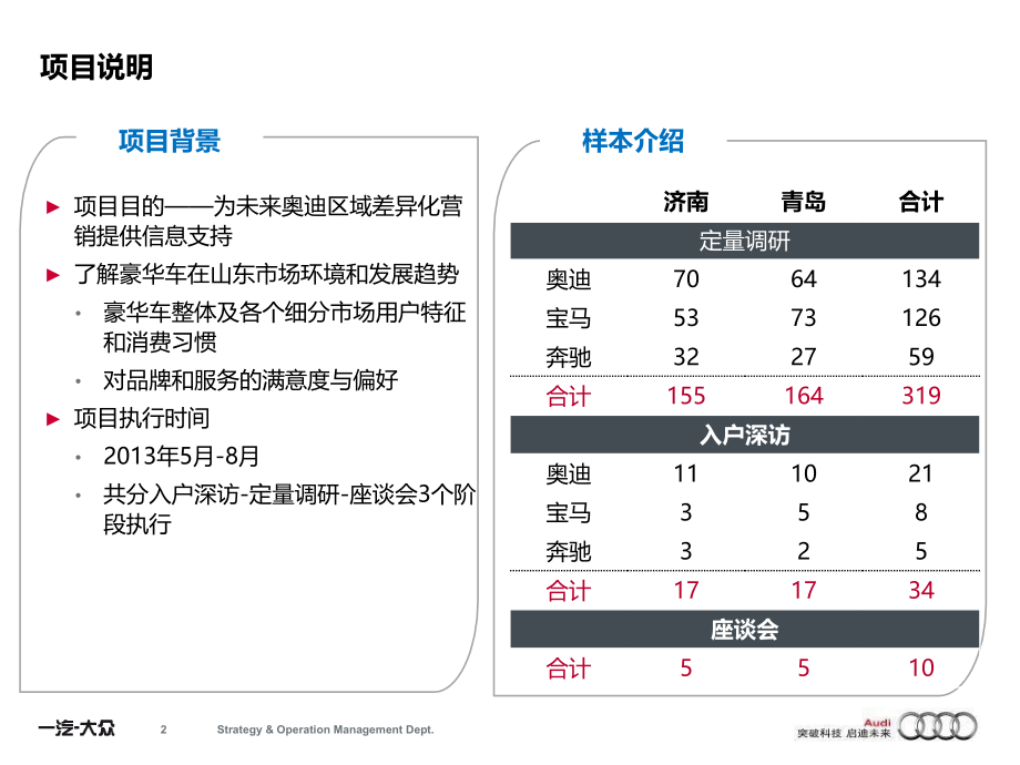 【精编】市场消费者研究分析报告_第2页