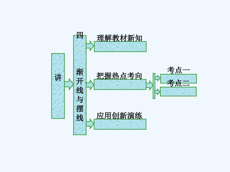 2017-2018高中数学第二章参数方程四渐开线与摆线新人教A选修4-4(1)_第1页