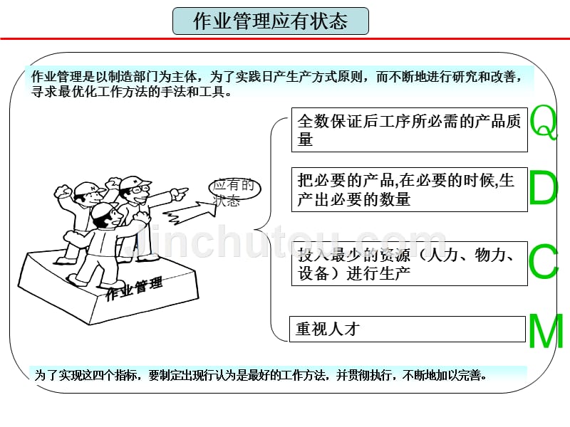 【精编】作业管理培训课件_第2页