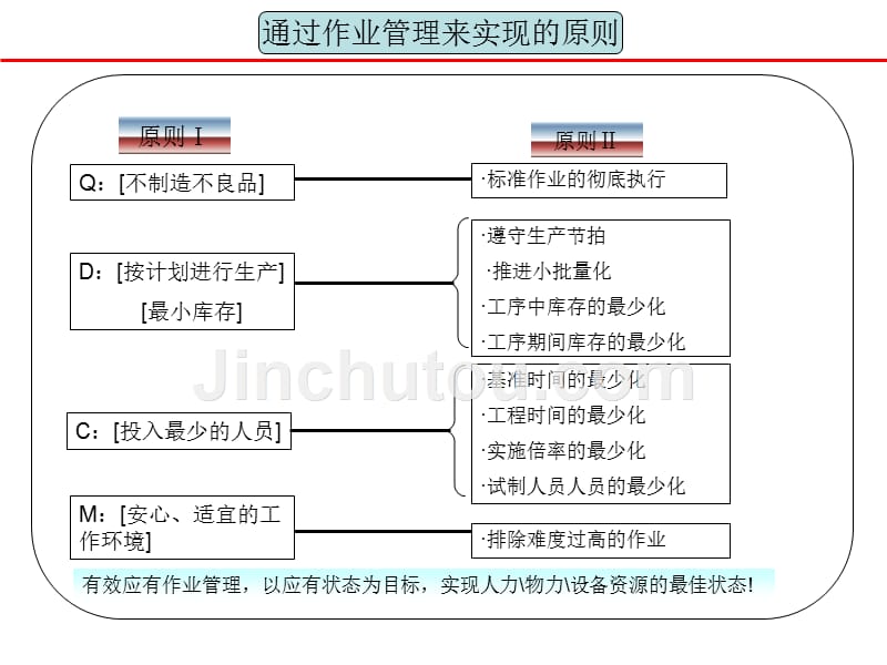 【精编】作业管理培训课件_第3页