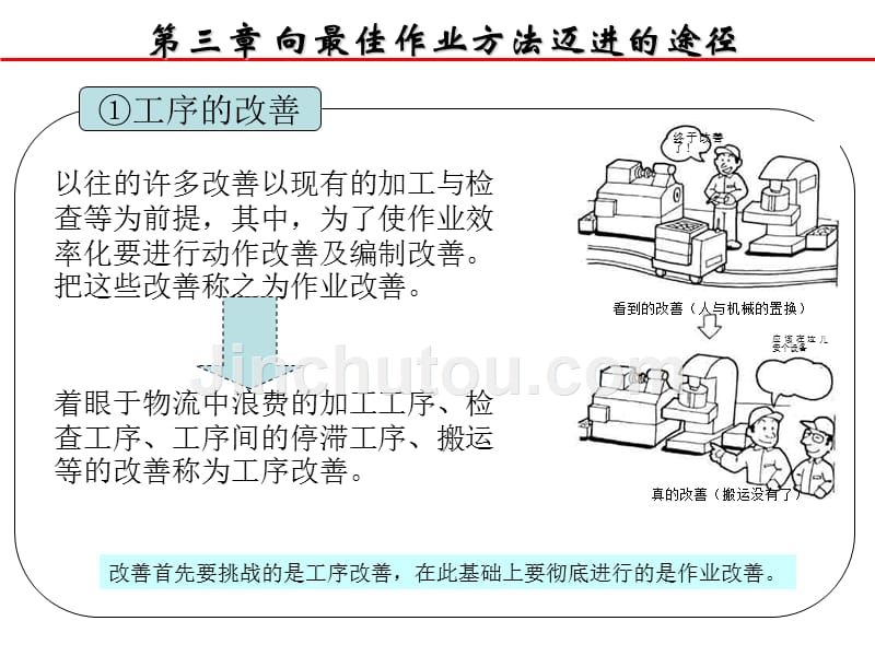 【精编】作业管理培训课件_第5页