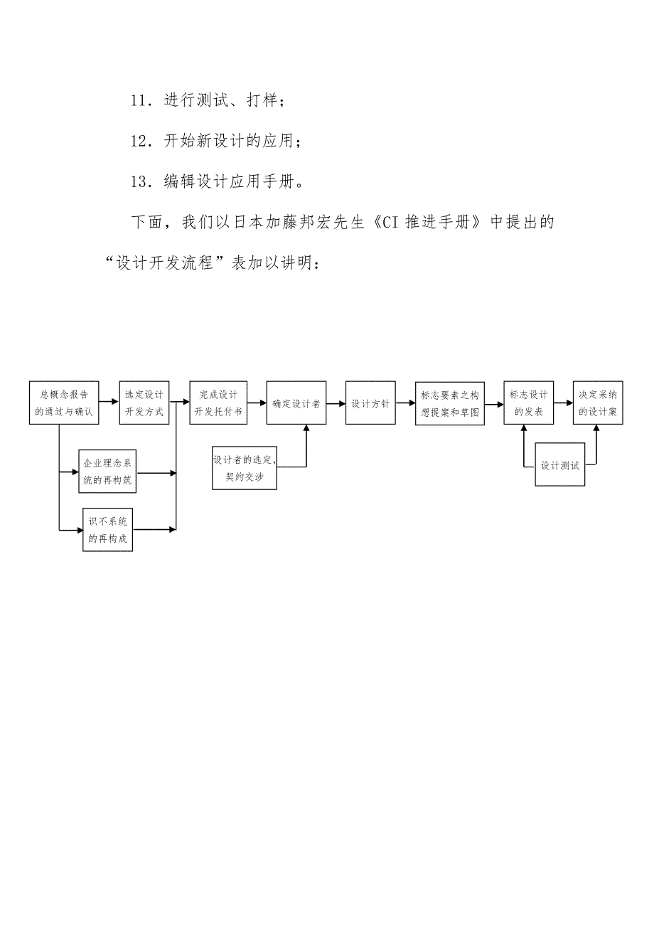 视觉识别设计讲解_第4页