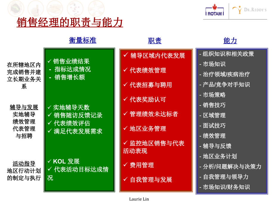 【精编】一线经理的职责和管理技能培训讲义_第4页