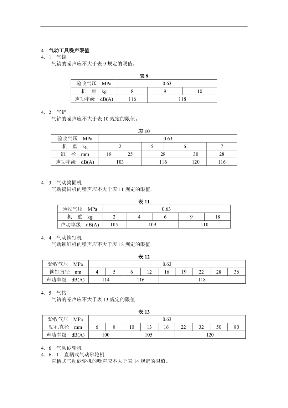 凿岩机械与气动工具噪声限值_第3页