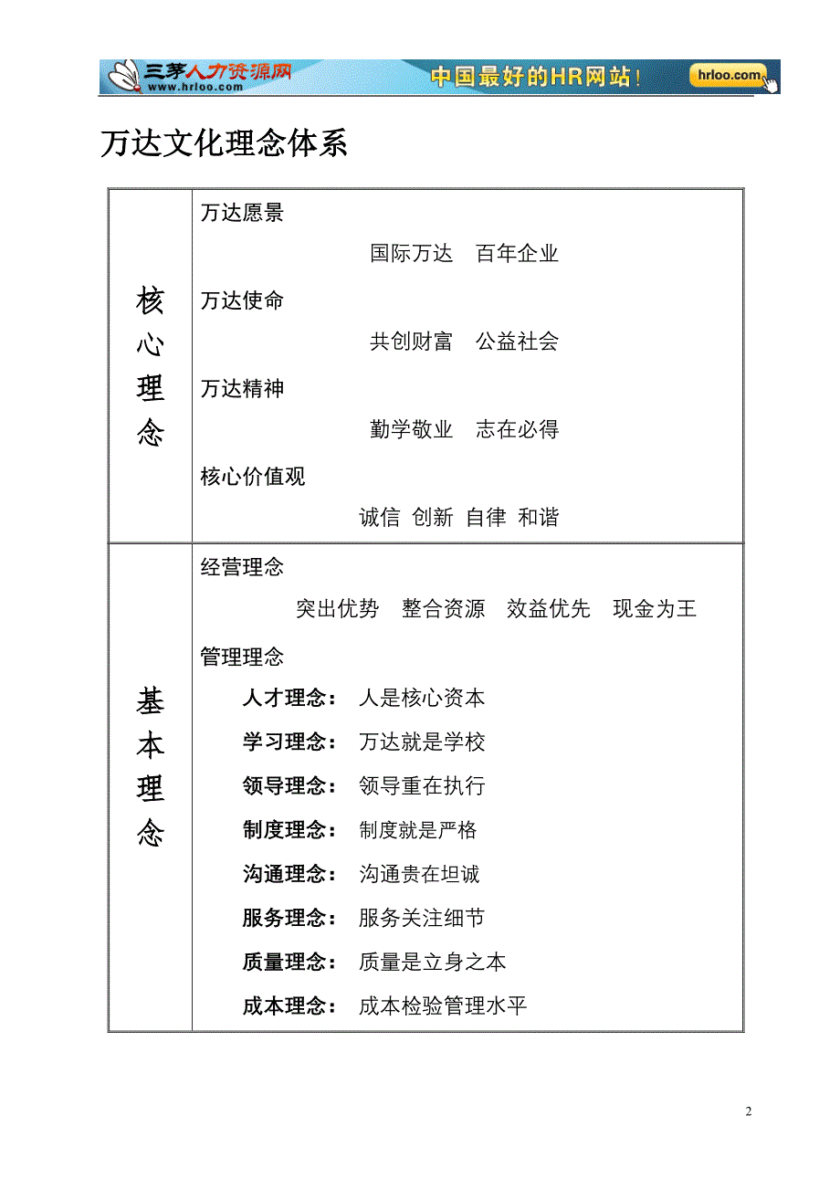 【精编】某地产企业文化手册_第4页