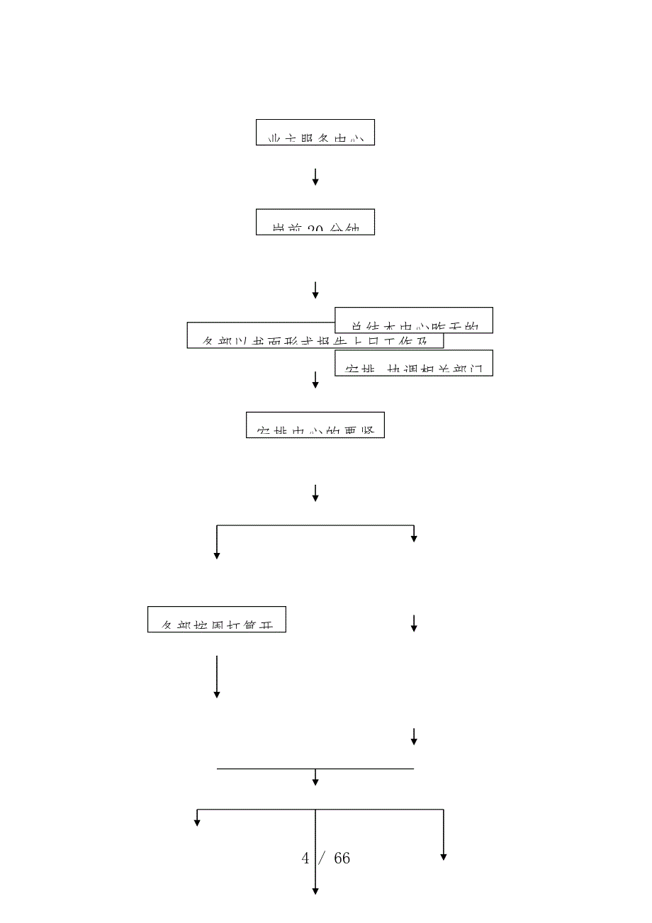 物业管理全套工作计划流程图_第4页