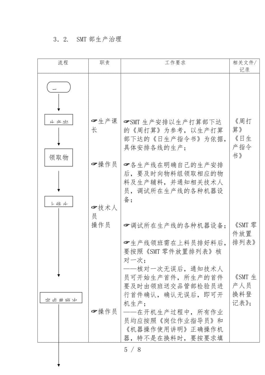 计划流程管理小文件汇总203_第5页