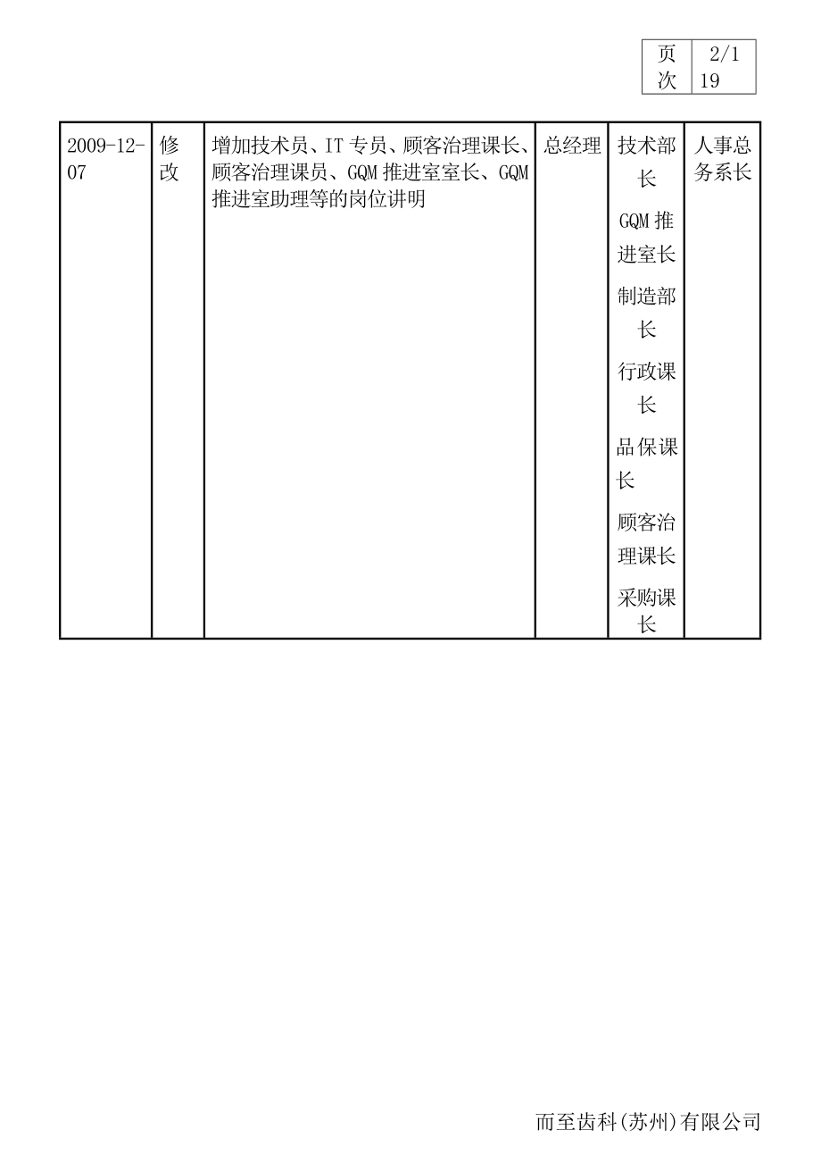 公司岗位说明书( 72页)_第2页