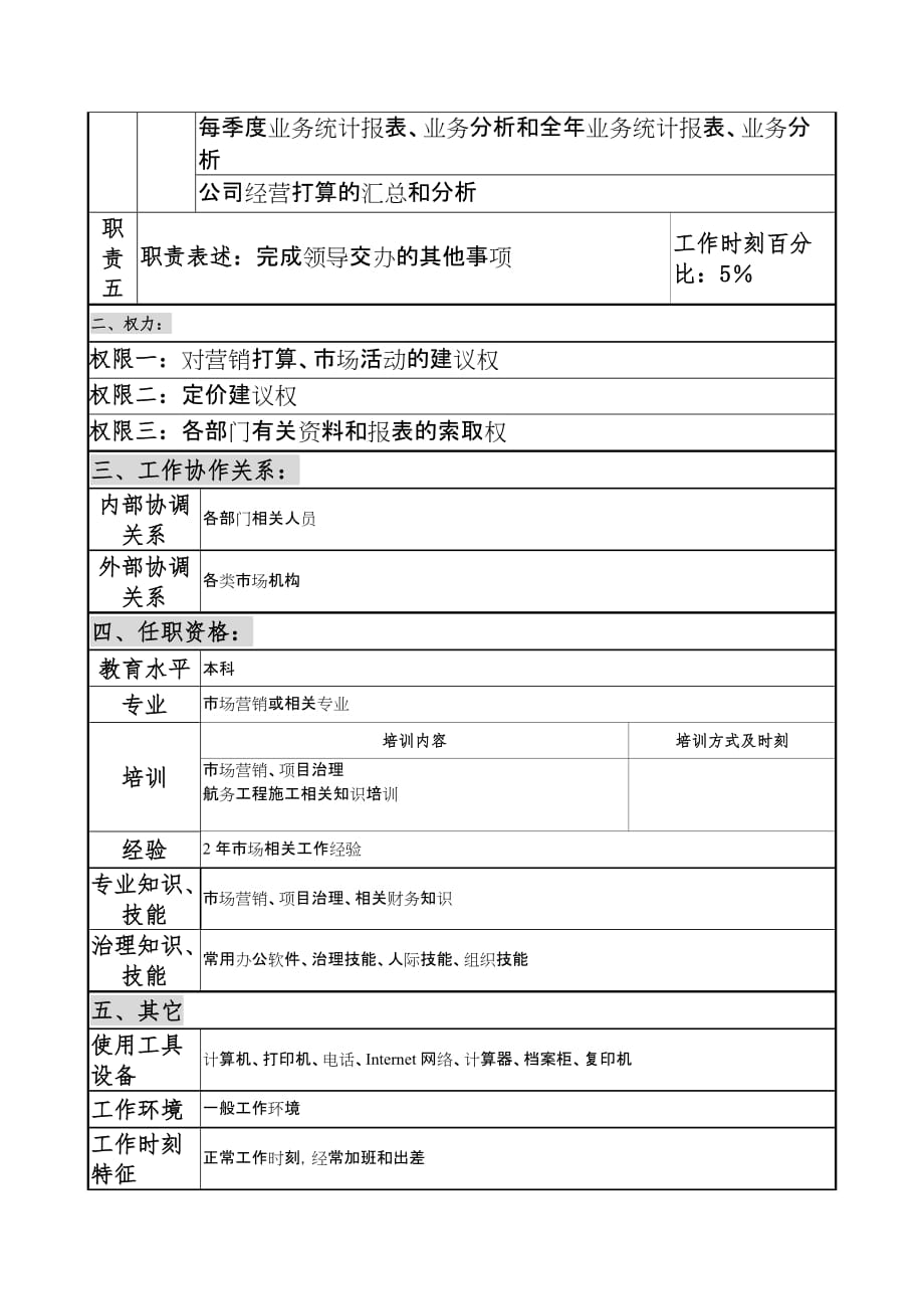 公司经营部市场分析员岗位描述_第2页