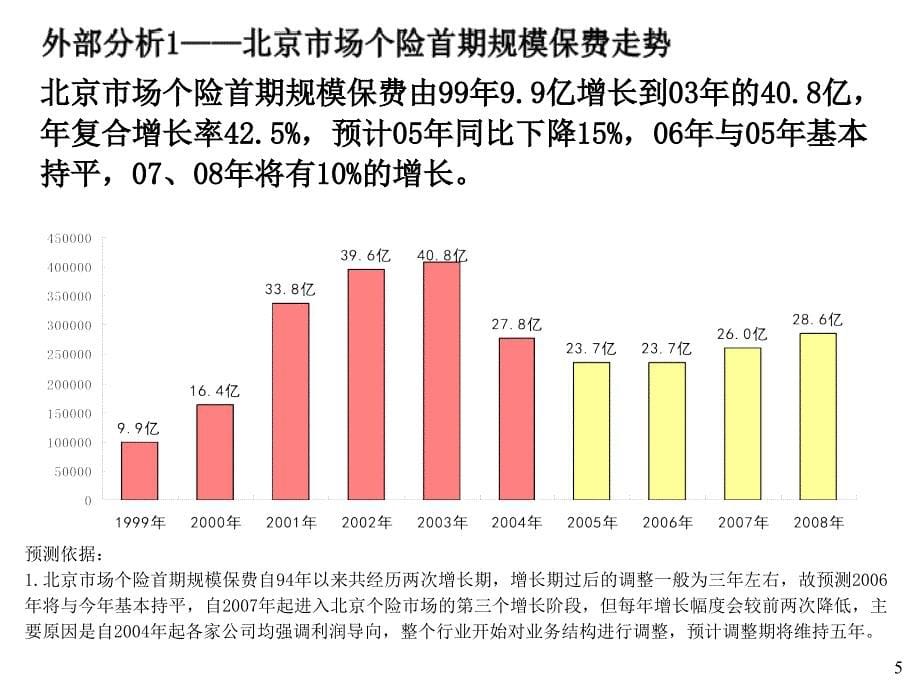 【精编】某公司经营计划与发展策略教材_第5页